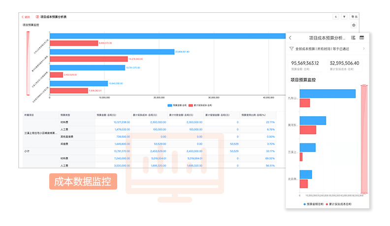 工程項目管理軟件